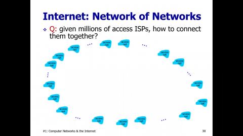 計算機網路_Chap1c