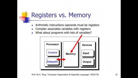 計算機組織與組合語言_Chap2b