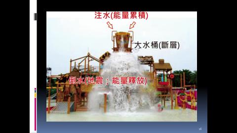 課程影片_地球物理_1008_2.mp4