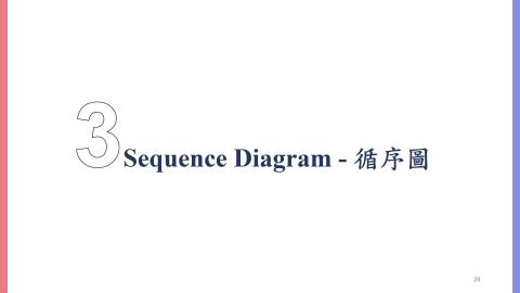 3.Sequence Diagram 簡介+實作.mp4