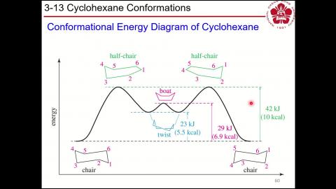 Organic Chemistry 1_Ch3_slide 61-78_To Ch4_slide 4