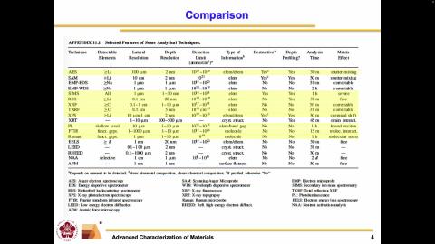 Advanced Characterization of Materials_1131021_1.mov