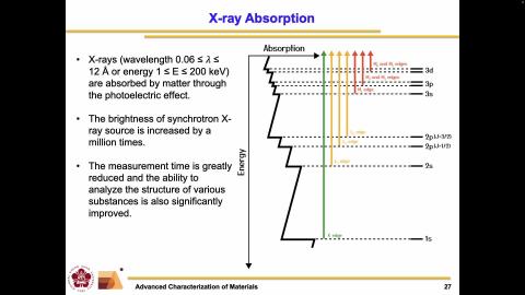 Advanced Characterization of Materials_1131021_2.mov