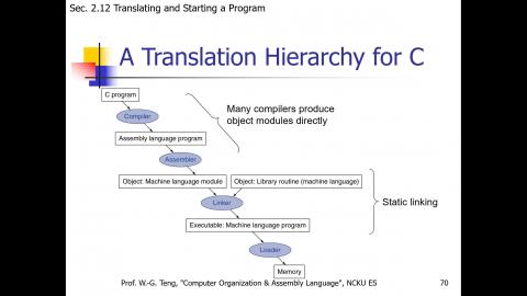 計算機組織與組合語言_Chap2h