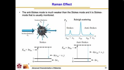Advanced Characterization of Materials_1131029_2.mov