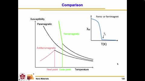Nano-Materials_1131030_2.mov