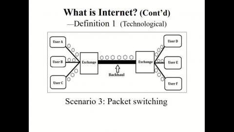 0916_Internet law part2.mp4