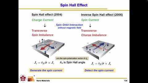 Nano-Materials_1131113_1.mov