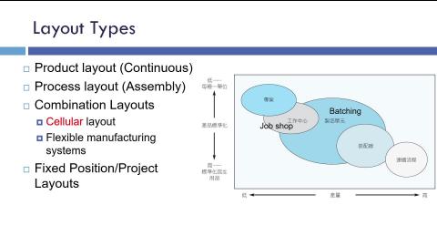 Lec9_Layout_Cellular layout.mkv