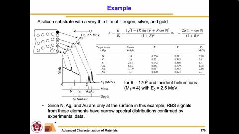 Advanced Characterization of Materials_1131118_2.mov