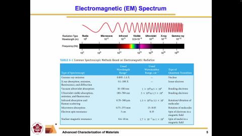 Advanced Characterization of Materials_1131119_2.mov