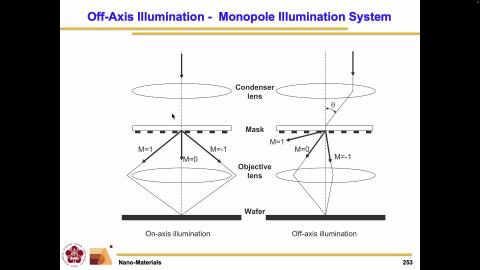 Nano-Materials_1131120_2.mov