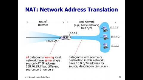 計算機網路_Chap4e