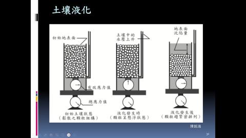 課程影片_地球物理_1203_2.mp4