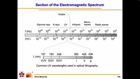 Nano-Materials_1131204_1.mov