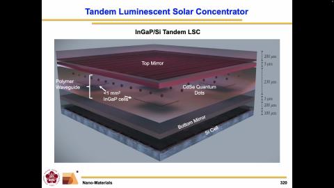 Nano-Materials_1131218_1.mov