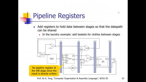 計算機組織與組合語言_Chap4h