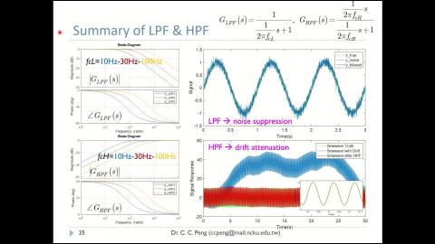 訊號處理與量測_Chapter07_Filter Design and Realization_Part-4.mp4