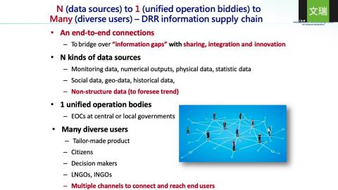 Leveraging Spatial Information Science for Smart Disaster Management, Part 2