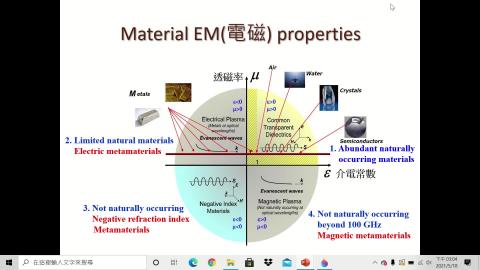 材料光學特性Chap. 5 part 2.mp4