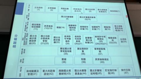 都市及區域計畫法規_趙子元教授_0309_part3.MOV