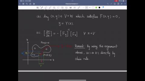 Implicit Function Theorem補完