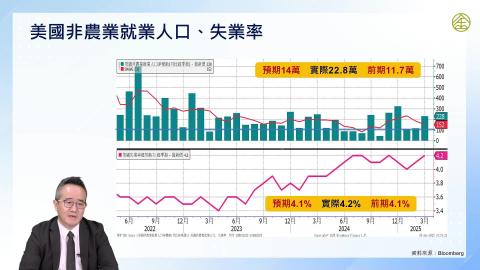 1-4.精通就業數據與通貨膨脹(一)