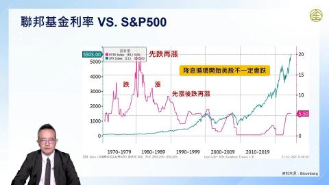 1-10.解讀市場情緒指標與美元指數(一)