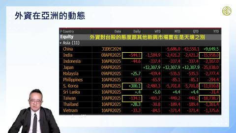 1-12.解讀市場情緒指標與美元指數(三)