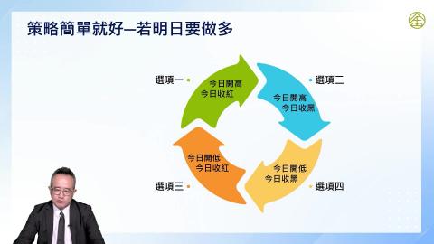 1-16.面對市場變化的交易策略與建構(一)