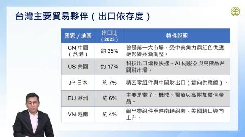 2-4.出口導向vs內需導向