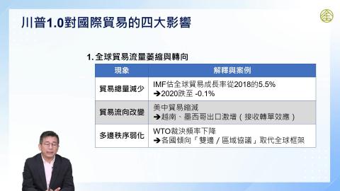 2-6.川普關稅政策與海湖莊園協議