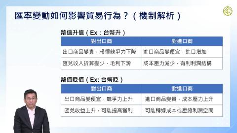 2-8.匯率波動對貿易與投資的影響(二)