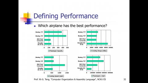 計算機組織與組合語言_Chap1c