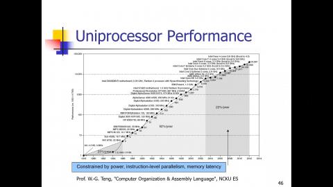 計算機組織與組合語言_Chap1d