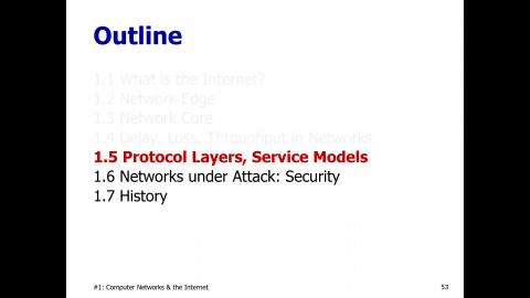 企業資料通訊_Chap1d