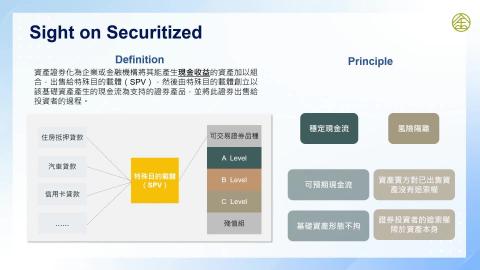 4-20.證券化商品 Securitized