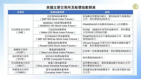5-4.期貨：期貨交易策略(二)