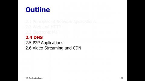 企業資料通訊_Chap2d