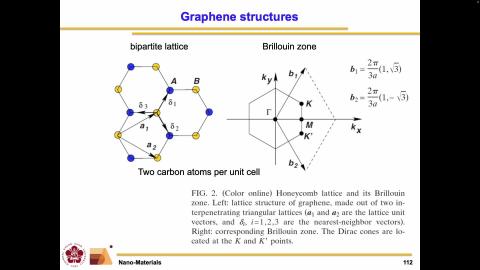 Nano-Materials_1141008_3.mov