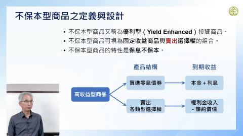 6-18.不保本型結構型商品