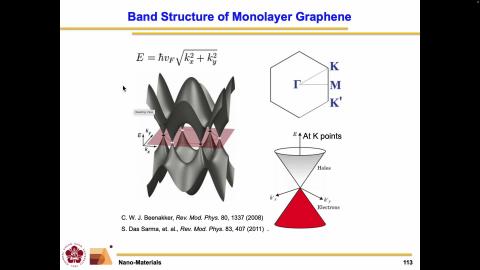 Nano-Materials_1141015_2.mov