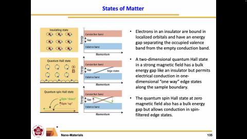 Nano-Materials_1141015_3.mov