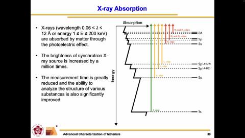 Advanced Characterization of Materials_1141020_1.mov