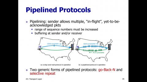 企業資料通訊_Chap3c