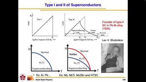 solid II_lecture_1141021_2.mov