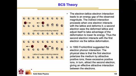 solid II_lecture_1141028_2.mov