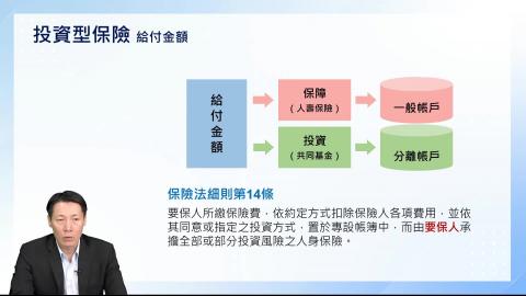 7-11.投資型保單(二)