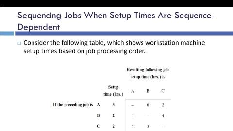 Lec8_Dependent seyuptime_Cyclical scheduling.mkv