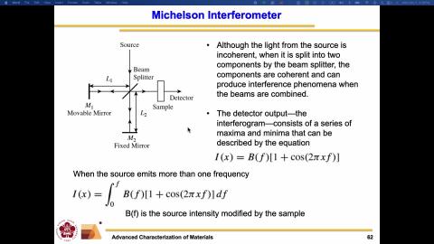Advanced Characterization of Materials_1141103_2.mov